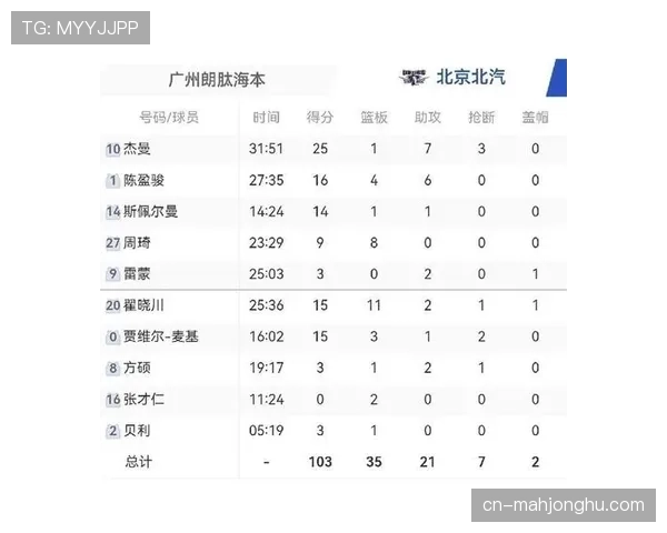 北京北汽28胜13负排名第四，展现争冠实力